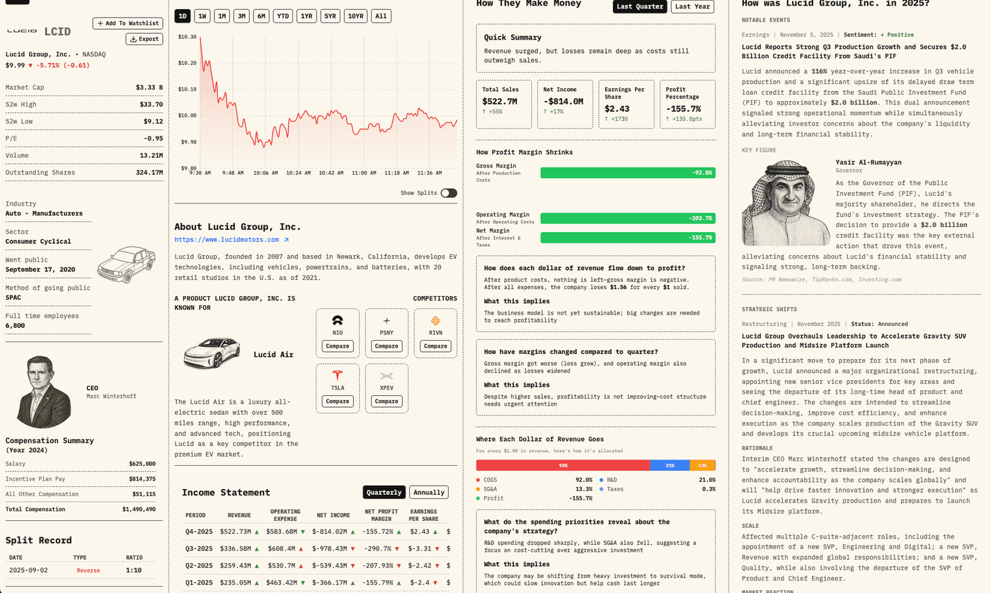 Stock Taper premium stock page showing deep-dive fundamentals for Lucid Group