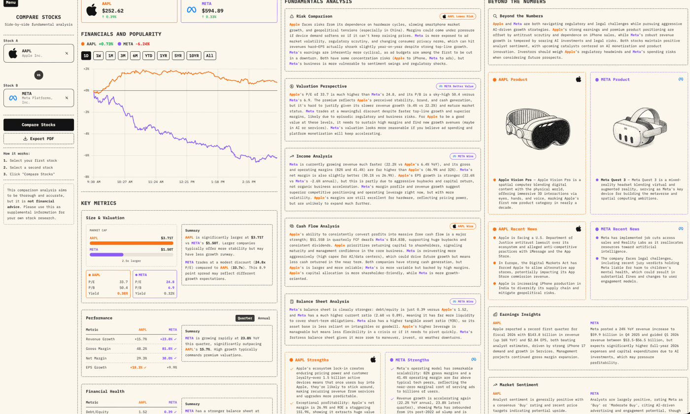 Stock Taper head-to-head comparison of Apple vs Meta