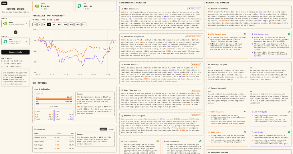 Stock Taper side-by-side stock comparison