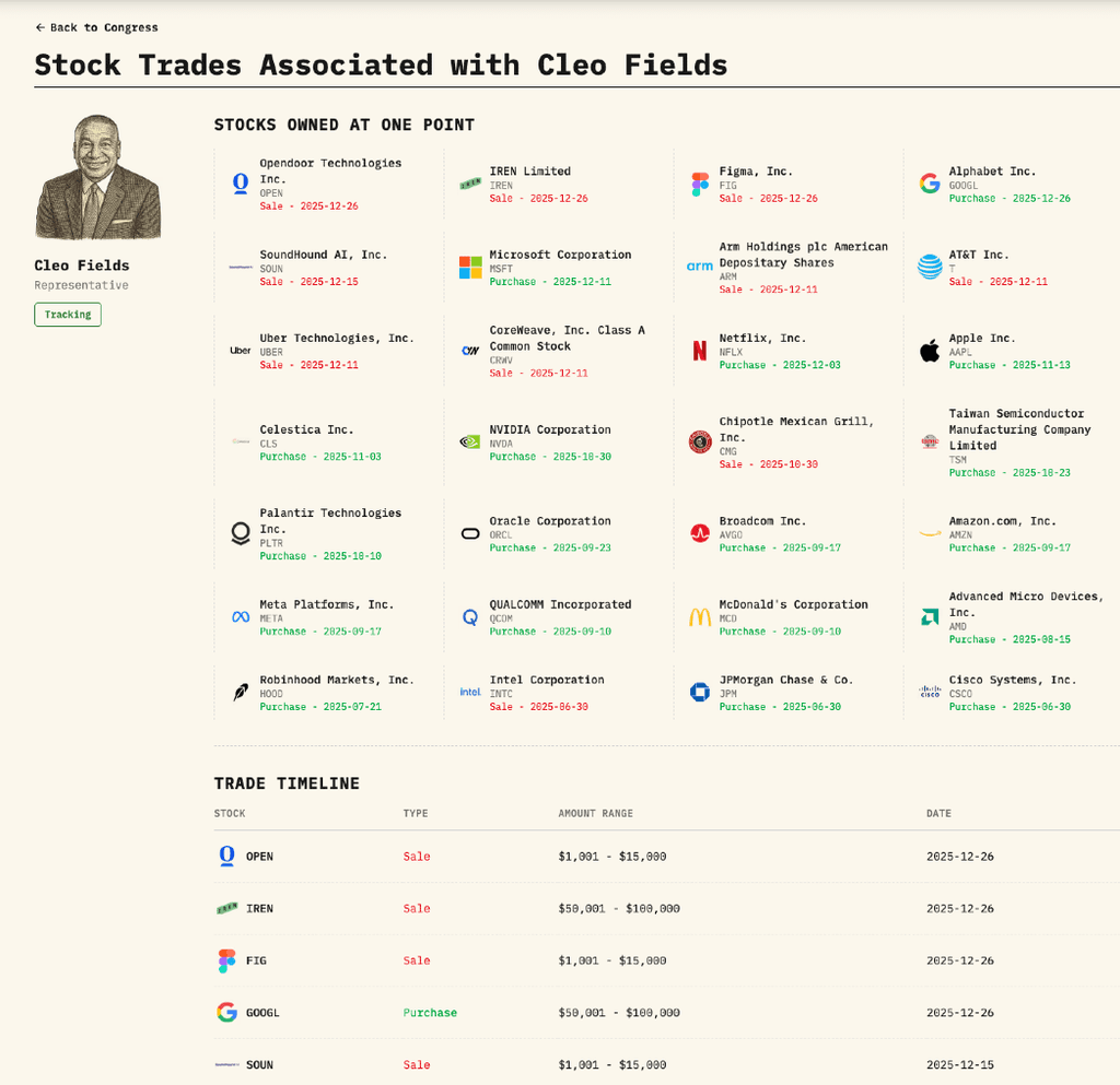 Stock Taper congressional trade tracking