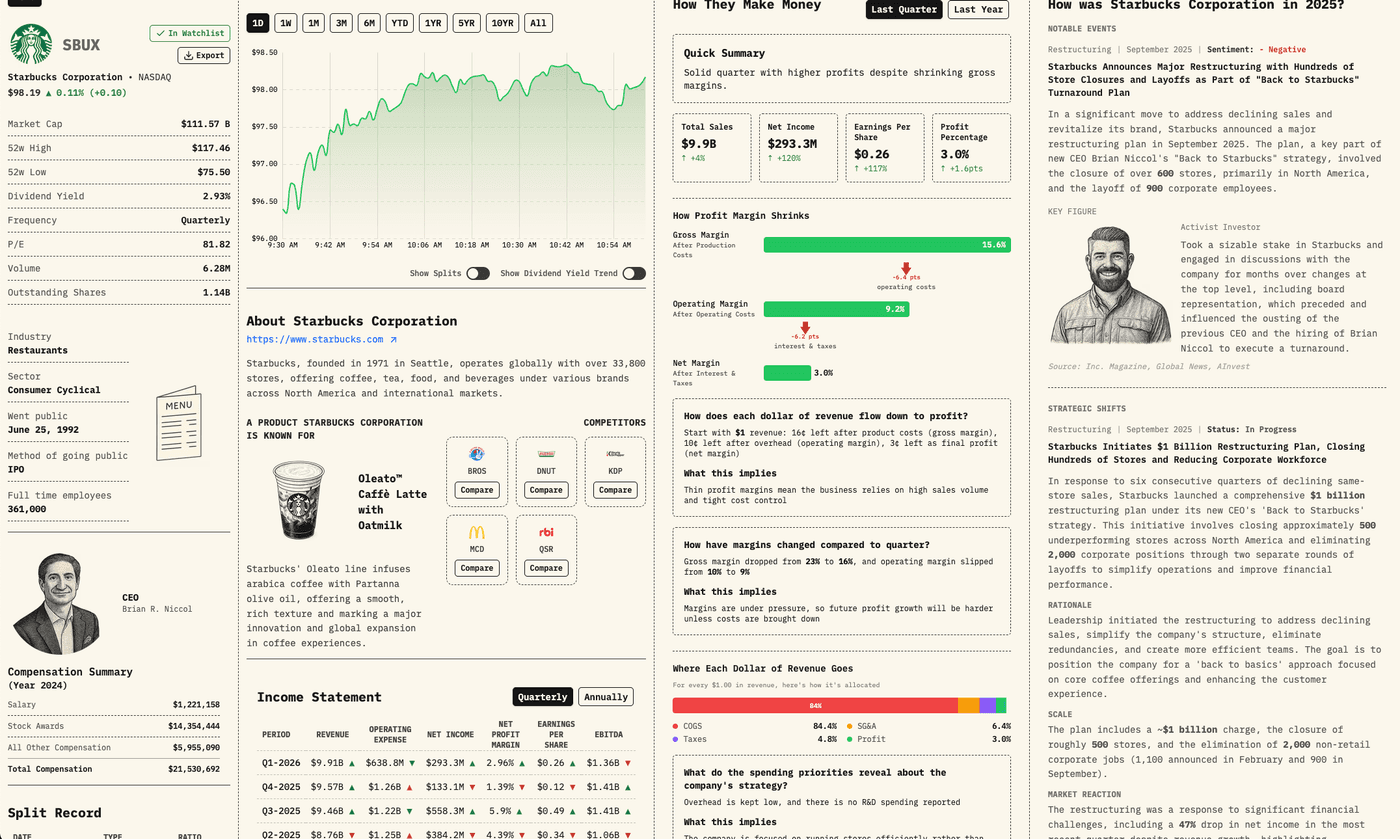 Stock Taper premium stock page showing deep-dive fundamentals for Starbucks