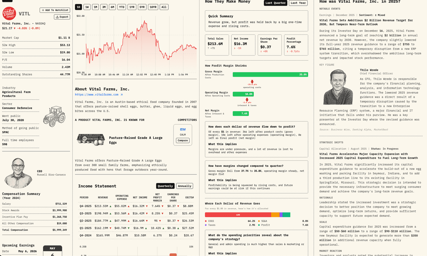 Stock Taper premium stock page showing deep-dive fundamentals for Vital Farms