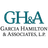 GARCIA HAMILTON & ASSOCIATES LP/DE