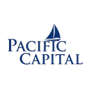 STANDARD PACIFIC CAPITAL LLC/CA
