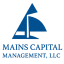MASTERS CAPITAL MANAGEMENT LLC