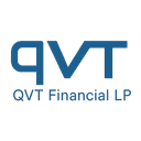 QVT FINANCIAL LP