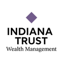 INDIANA TRUST & INVESTMENT MANAGEMENT CO