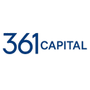 361 CAPITAL LLC