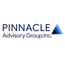 PINNACLE ADVISORY GROUP, INC.
