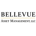 BELLEVUE ASSET MANAGEMENT AG