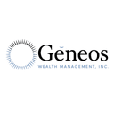 GENEOS WEALTH MANAGEMENT INC.