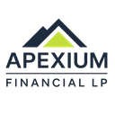 APEXIUM FINANCIAL, LP