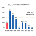 NELLORE CAPITAL MANAGEMENT LLC