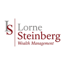 LORNE STEINBERG WEALTH MANAGEMENT INC.