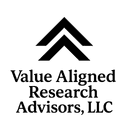 VALUE ALIGNED RESEARCH ADVISORS, LLC
