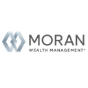 MORAN WEALTH MANAGEMENT, LLC