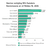 Columbia Small Cap Value and Inflection Fund;A