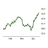 DFA Emerging Markets Portfolio I
