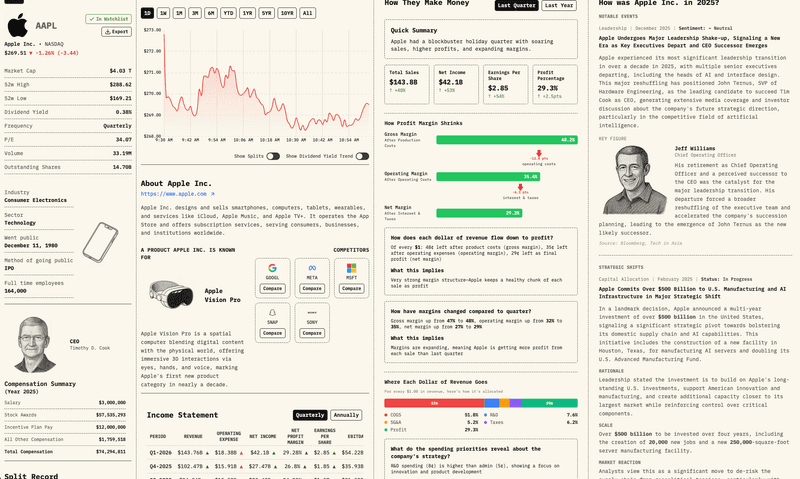 Premium Stock Page — Apple (AAPL)